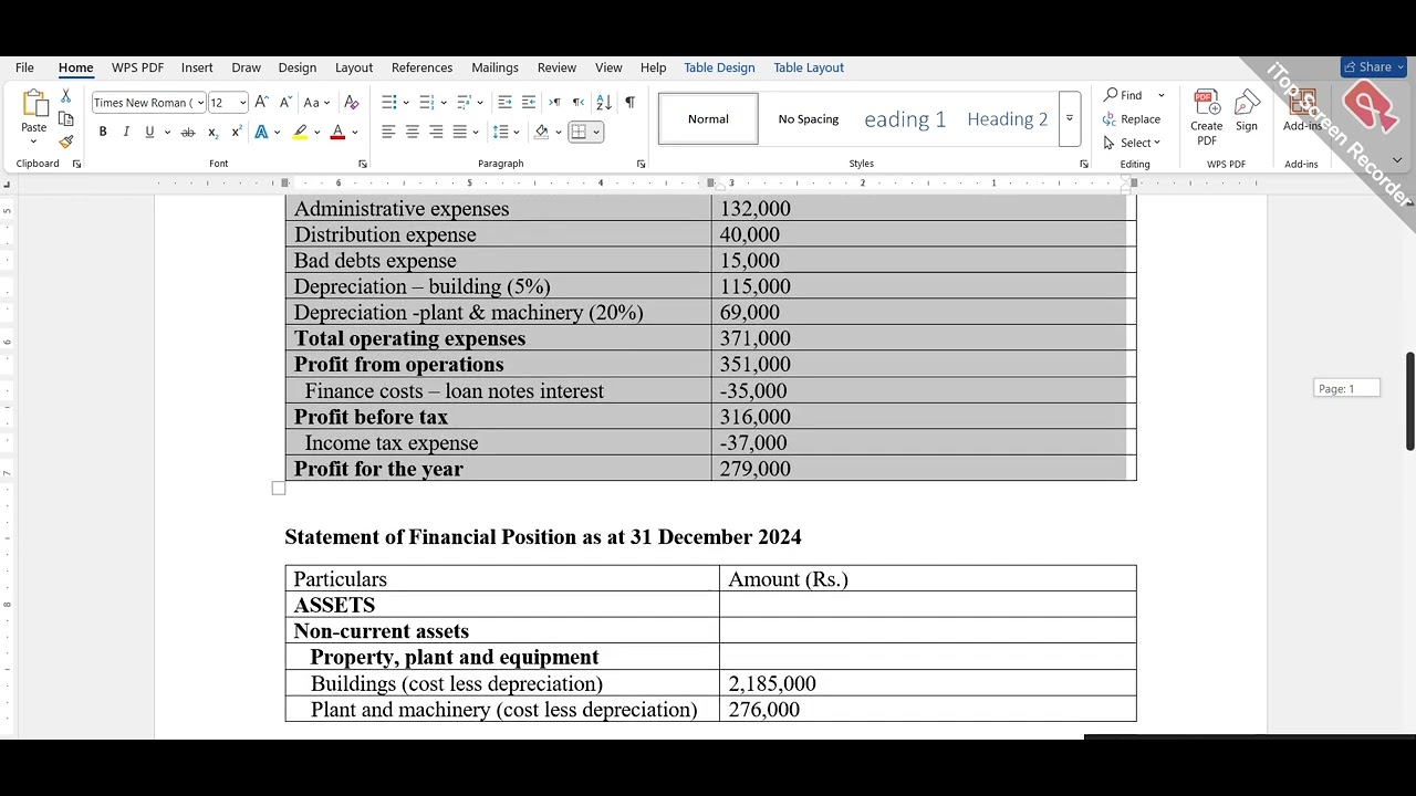 MGT401 Assignment No 01 Solution 2025 Solution || BY VU ASSIGNMENT ...
