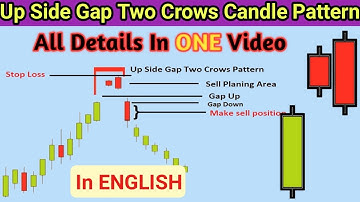 UP Side Gap Two Crows Candlestick Pattern, In English, All details in one Video