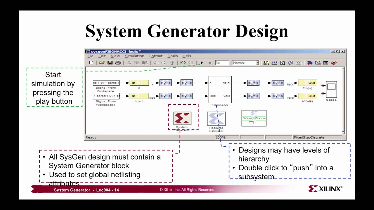 System generation