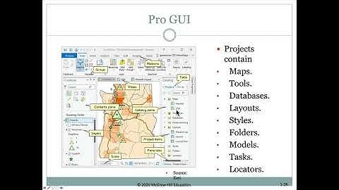 Mastering ArcGIS Pro - Lect1f