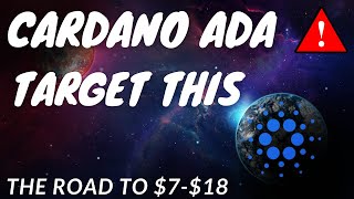 Cardano price prediction 2021 - ada should i buy forecast