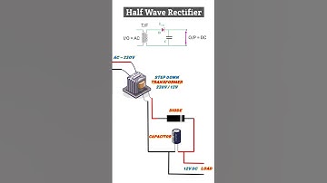 Half Wave Rectifier || class 12 physics semiconductor n electronic devices #shorts #physics