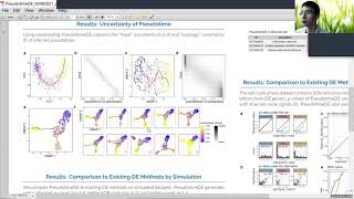 PseudotimeDE: inference of... - Dongyuan Song - Special Session 05 - Poster - ISMB/ECCB 2021