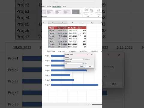 Video: Gantt şeması oluşturmak için hangi yazılım kullanılır?