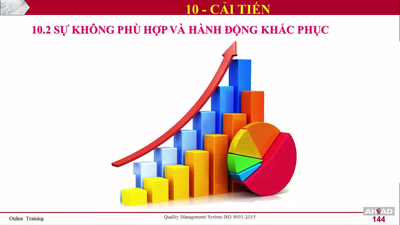 Video Đào tạo nhận thức tiêu chuẩn ISO 9001:2015 phần 10