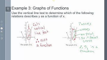 Precalculus Lesson 3-1: Introduction to Functions