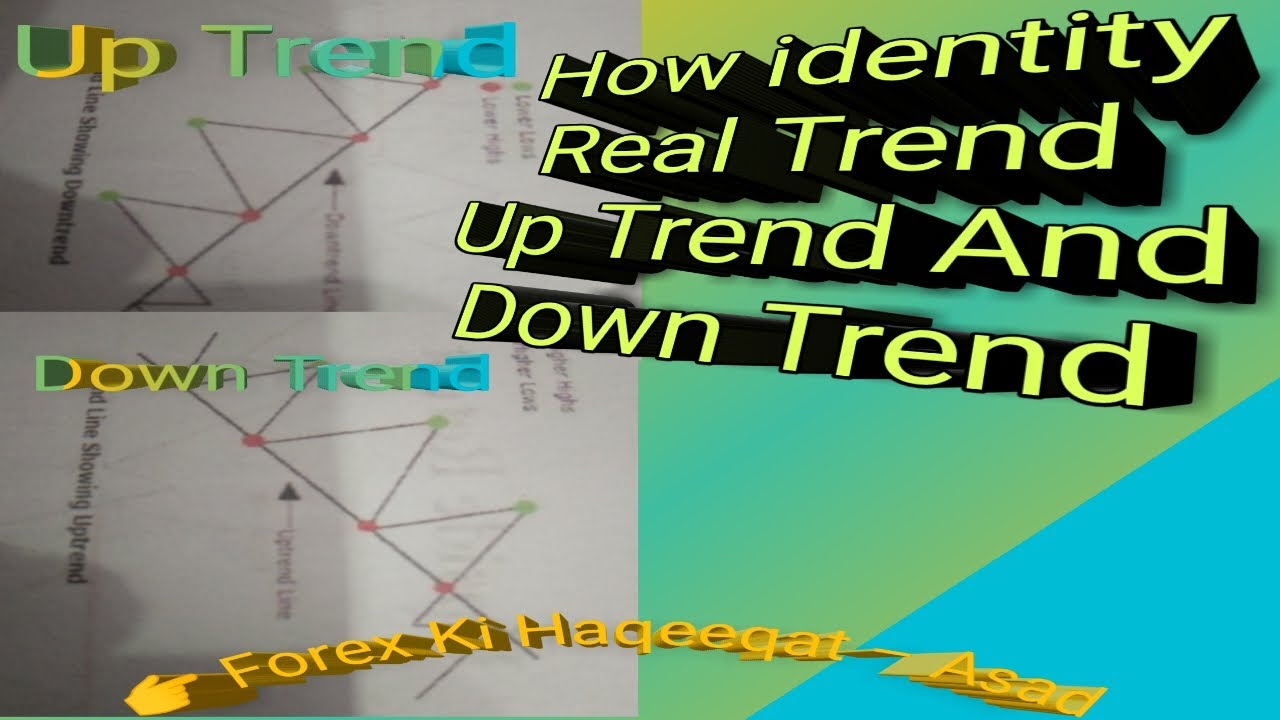Type of Trend Bht Asan Trend Ku Identify kren So Simple or earning kren forex sy trend identify sy