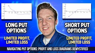 Put Options Explained: Short and Long Puts Explained