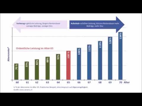 Video: So Erfahren Sie Die Versicherungsnummer In Der Pensionskasse