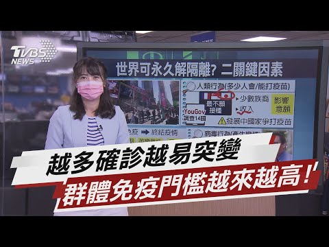 越多確診越易突變 新冠群體免疫門檻越來越高!【TVBS說新聞】20210525