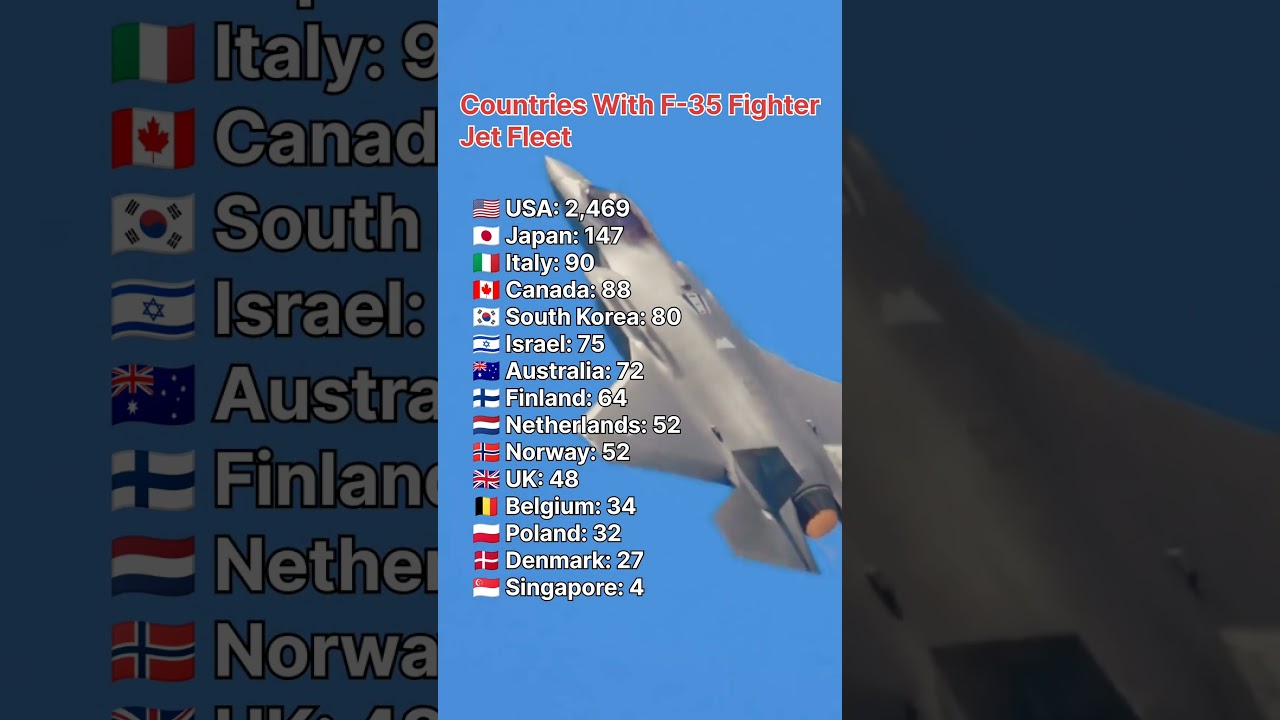 Countries With F_35. Fighter jet Fleet