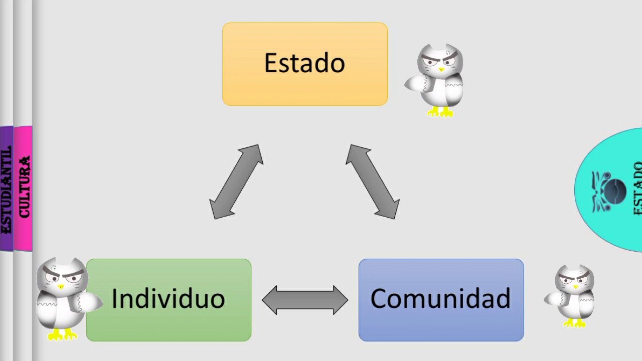 El Estado, el individuo y la comunidad - YouTube