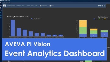 How to build an Event Analytics Dashboard in PI Vision | Downtime, OOE & more