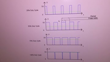 Raspberry Pi 4 Fading Led Project Using Python Code!