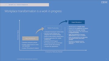 Microsoft Ignite 2016 Create best in class customer experiences with digital transformation