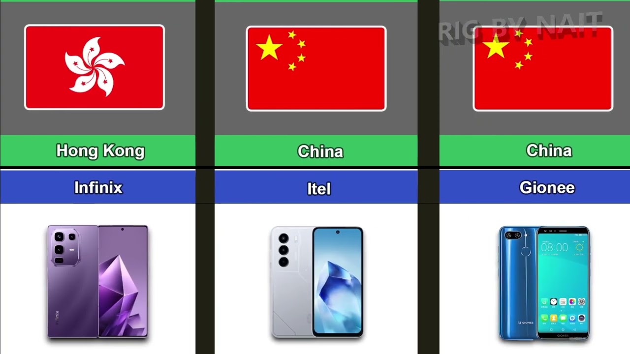 The BEST Smartphone Brands From Different Countries Compared 