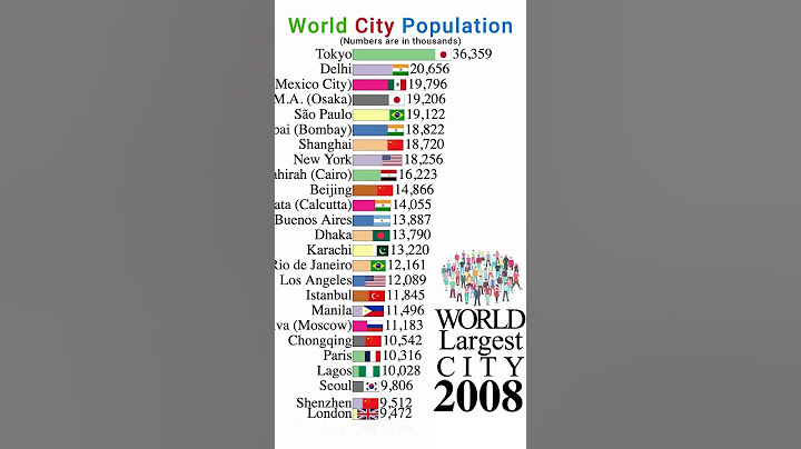 |World Largest Cities By Population|2000-2020|