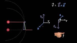 EM Waves: Production and Propagation | EM waves | Physics | Khan Academy