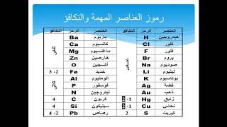 شرح رائع ومتميز للرموز الكيميائية و مبادئ الكيمياء وكيفية وزن وكتابة المعادلة الكيميائية