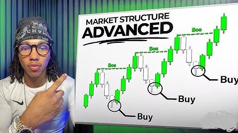 Simplifying Advanced Market Structure in 4 Minutes | Forex Trading Tutorial