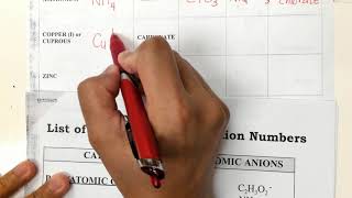 Ternary Ionic Compounds: Formula Writing and Naming