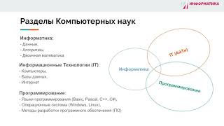 1.2 Основы Информатики - Разделы компьютерных наук