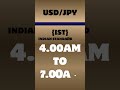 PERFECT ENTRY IN FOREX #trading #forextrading #tamilforex #daytrading #forex #NESTA ZONES
