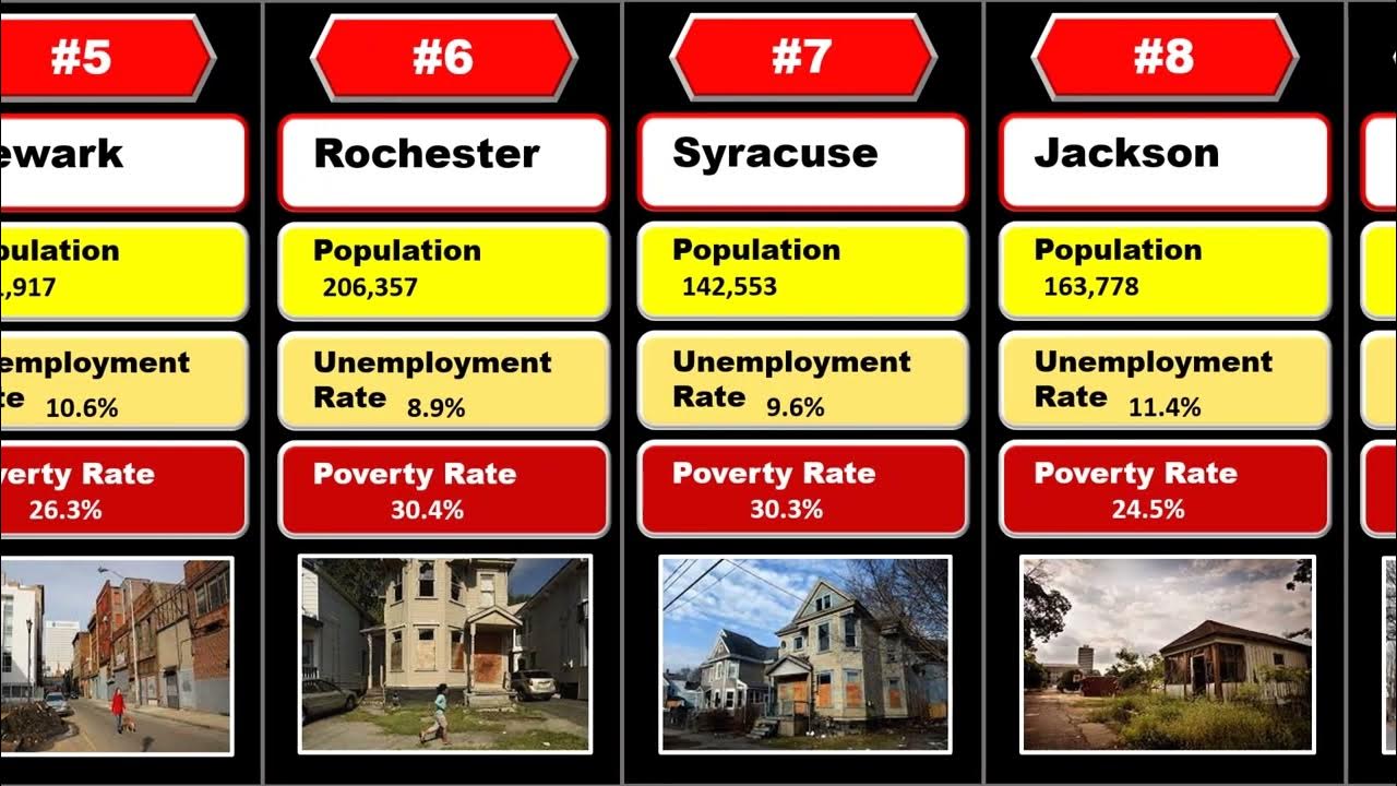 Top 10 poorest cities in America 2023 YouTube
