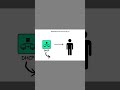 DHCP (Dynamic Host Configuration Protocol) explained in simple terms!