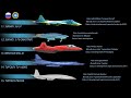 List of Future Aircraft for the Russian Air Force (2020)
