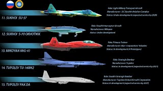 The Russian Combat Jets of the Future (2020)