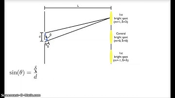 Double slit equations