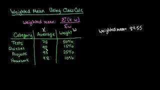 Weighted Mean Using ClassCalc