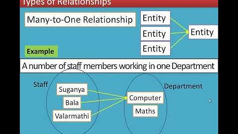 7/8 Chapter 11 Database Concepts