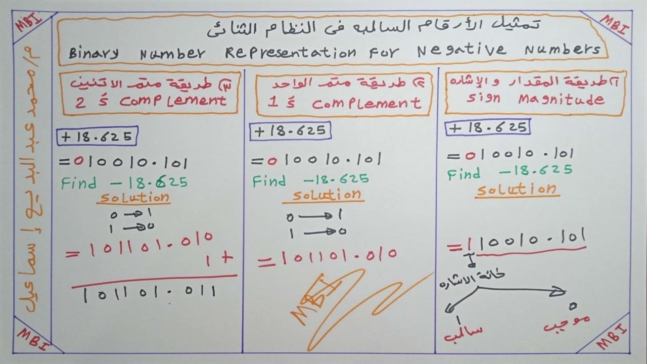 طرق تمثيل الأرقام السالبة فى النظام الثنائى
