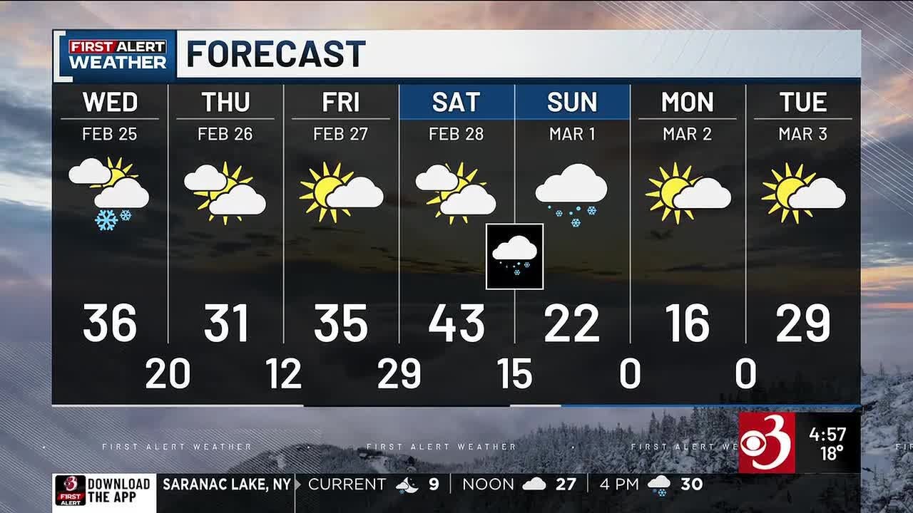 Morning Weather Webcast