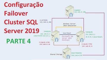 Como configurar Failover Cluster SQL Server 2019 - Passo a Passo -  PARTE 4