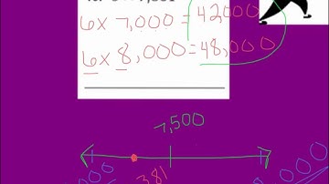 Lesson 2.4 Estimate Products