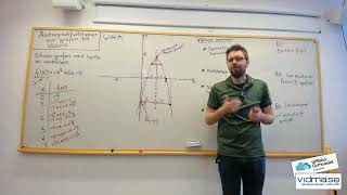 Matematik 2: GRAFEN TILL EN ANDRAGRADSFUNKTION. Del 1 av 2: Viktiga grunder och begrepp.