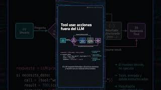 De chat a AGENTE: así un LLM usa código y navega la web (tool use)