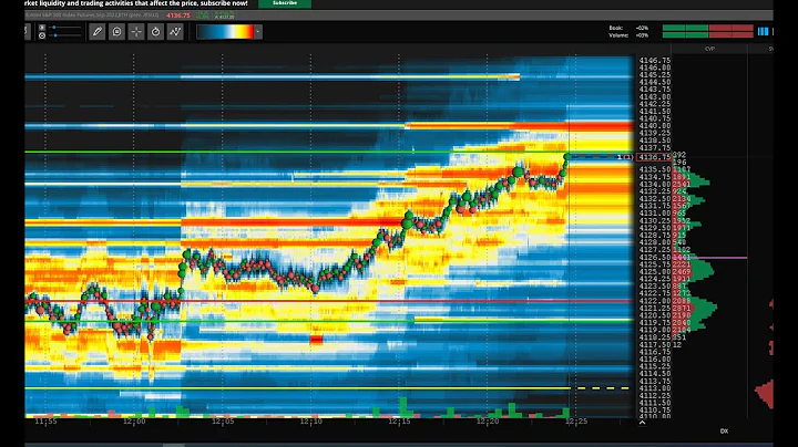 LIVE stream Daytrading 10/10 ES Futures RTH  Volum...