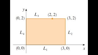 Maximum and Minimum of A Function over Bounded Rectangular Regions