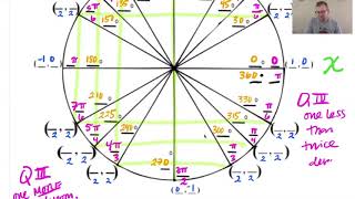 Constructing the Unit Circle
