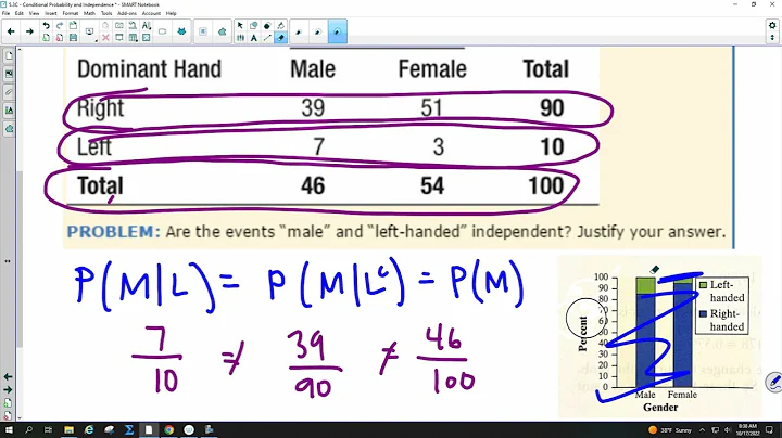 AP Statistics - 5.3C - Independent Events
