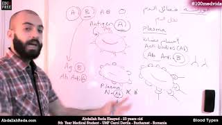 فصائل الدم Blood types - عبد الله رضا MD