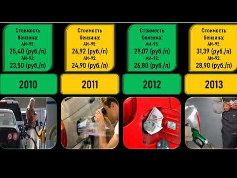 Сравнение! Как повышалась цена на бензин в России с 2000 г. Я в шоке!