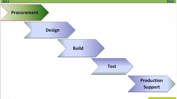 CIS Implementation Case Study featuring Avista Corporation