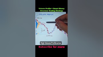 🤢 Volume Profile + Smart Money Price Action Structure Trading Strategy