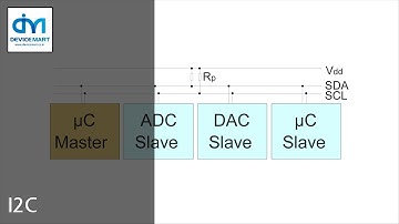 I2C 통신 7분만에 깨닫기