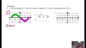 AP Calculus AB| 4-5 Graphing Derivatives and Antiderivatives